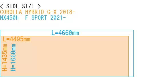 #COROLLA HYBRID G-X 2018- + NX450h+ F SPORT 2021-